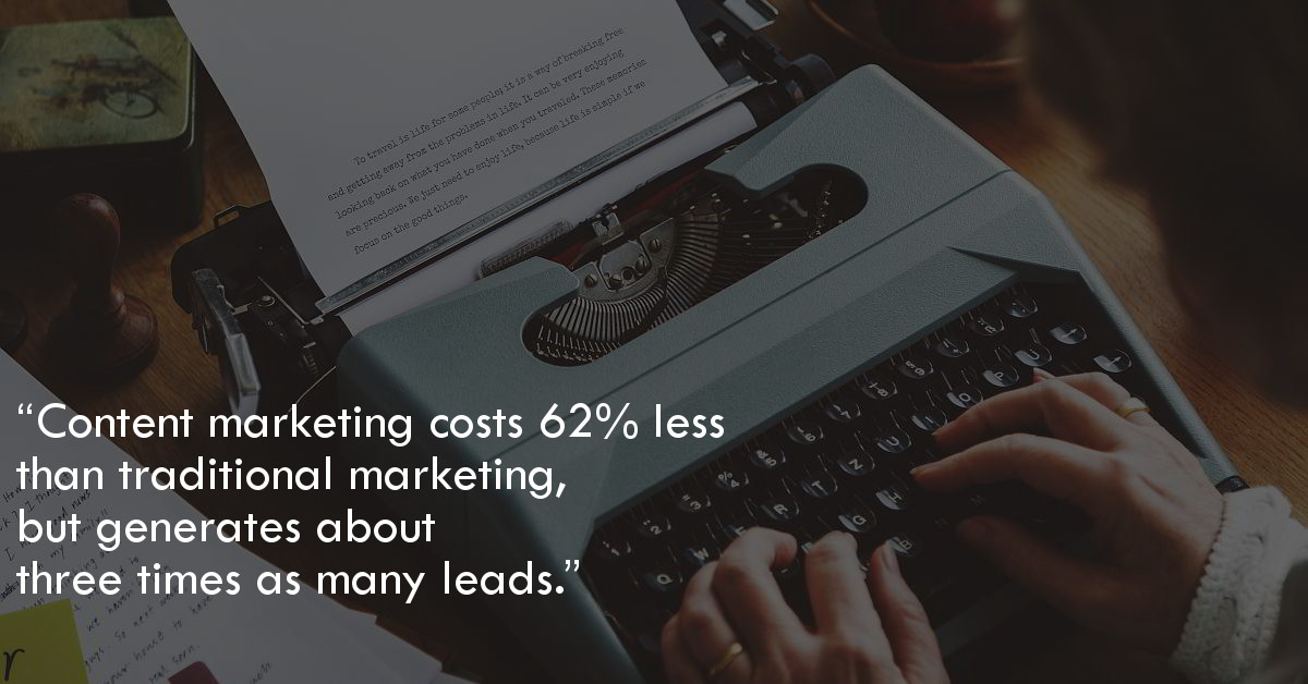 Content marketing costs 62% less than traditional marketing, but generates about three times as many leads.
